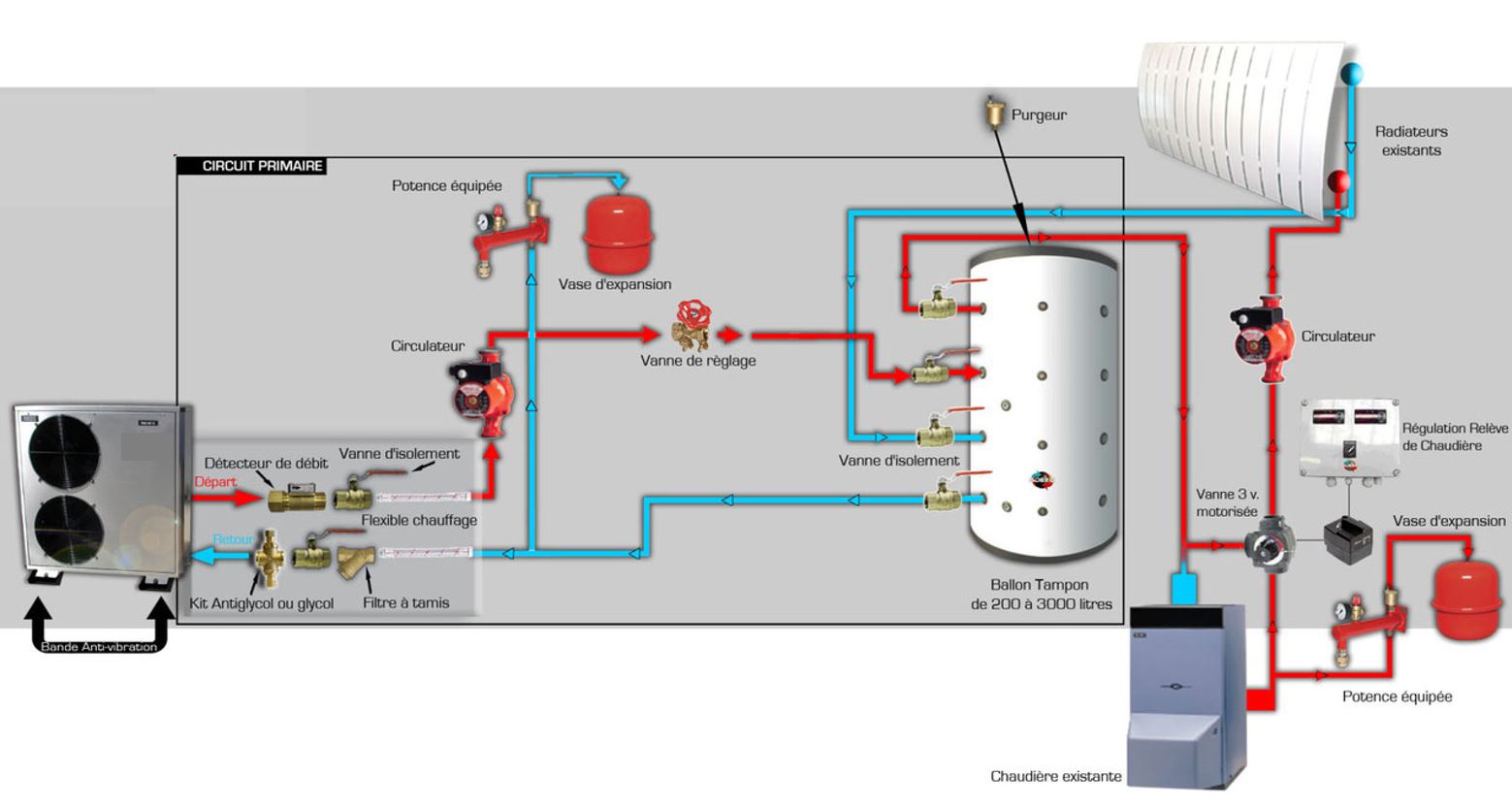 Installation d'une pompe à chaleur air-eau en mode hybride.